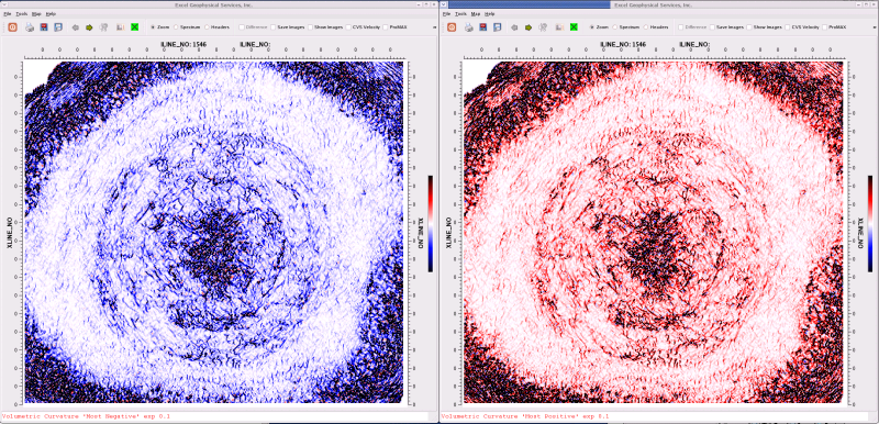 curvature plot 2